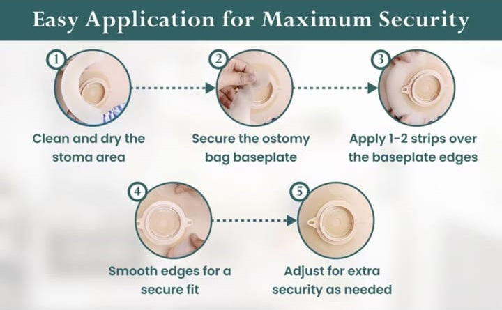 9918 Secura Skin Barrier Strips